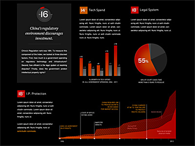 Regulations illustration infographics interactive