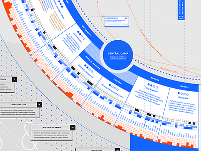 Infographic - Zoom in burning man cartography dataviz design diagram flat illustration infographic regional typography