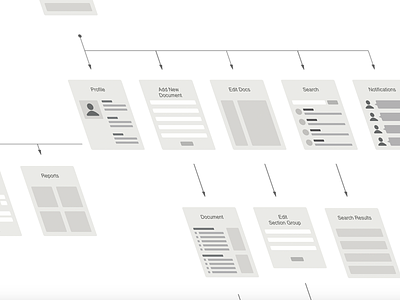 Site Map / User Flow - Documented.co - UX design flow site map sitemap ui user ux ux design