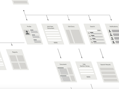 Site Map / User Flow - Documented.co - UX
