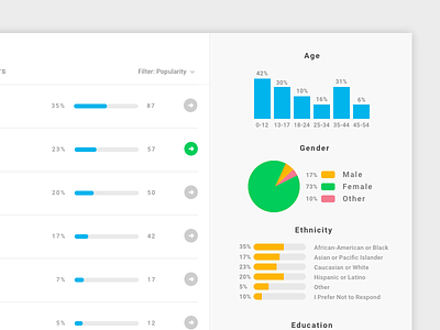 Survey Analytics Screen demographics design filter illustration questions survey ui ux