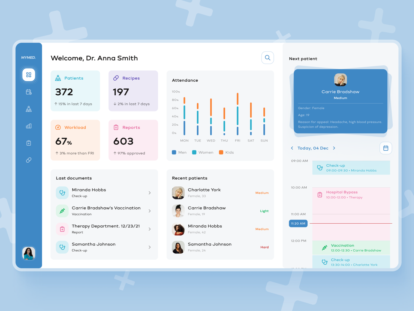 Doctor's dashboard by Axicube on Dribbble