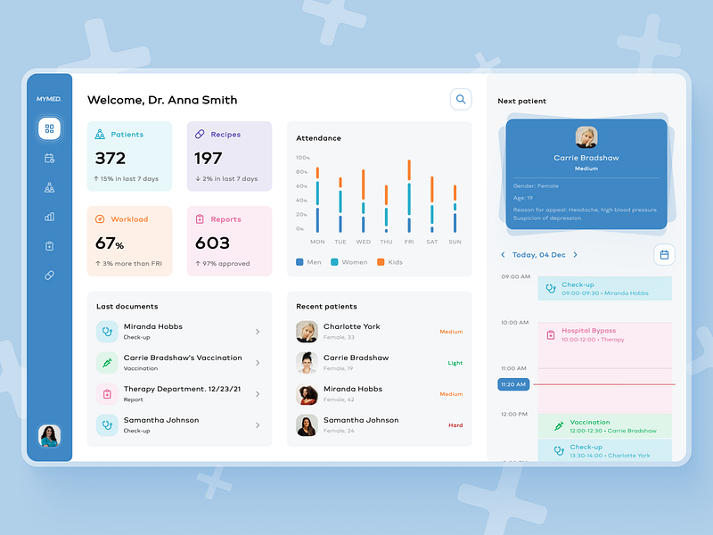 Doctor's dashboard by Axicube on Dribbble