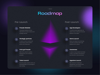 ASpace | Landing Page - Roadmap Section 3d crypto design digitalbutlers ethereum inspiration noize purple roadmap spline webflow