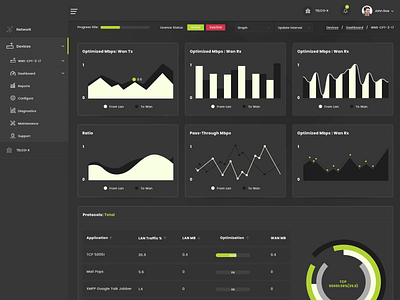 Admin admin admin dashboard dashboard dashboard ui technology