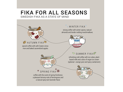 Swedish fika