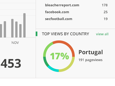 statistics blog chart metrics stats ui