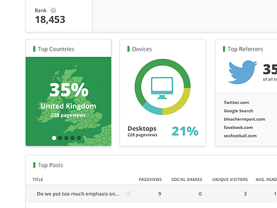 Analytics panel analytics chart dashboard data graph map