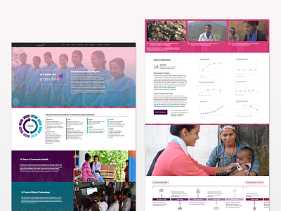 Possible 2018 Annual Impact Report