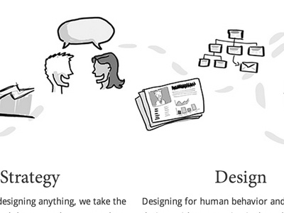 UX Design Process Sketch