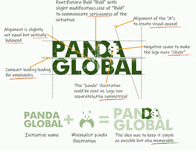 panda logo breakdown 2 brand design brand identity branding endangered animals endangered species endangeredspecies logo logo design logodesign