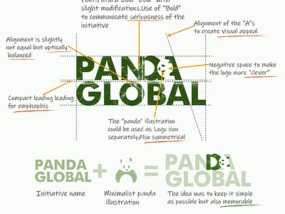 panda logo breakdown 2