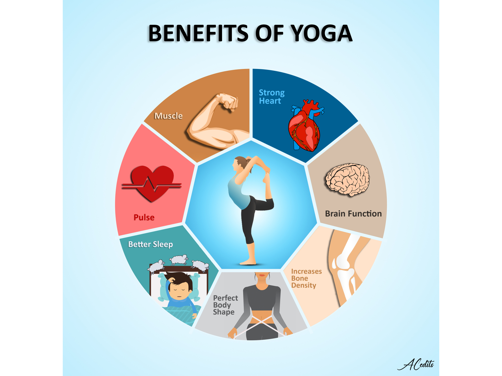 Benefits of Yoga - Illustration by Arun Choudhary on Dribbble