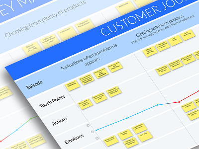 Ecommerce Customer journey map customer ecommerce app research service design ux design web app