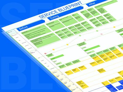 Ecommerce Service Blueprint Canvas eccomerce product design service design ui ux ux design web app