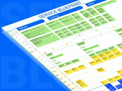 Ecommerce Service Blueprint Canvas