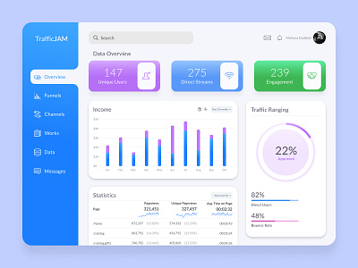 Traffic Analytics Dashboard analytics chart apps dashboad design ui