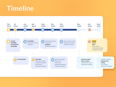 Timeline design illustration infographic timeline vector