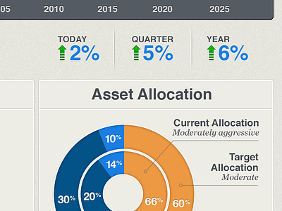 Asset Allocation Graph chart data financial graph ios ipad report wealth management
