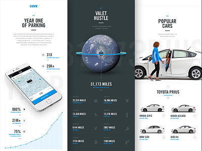 One Year of Luxe Full car design hero layout luxe parallax type