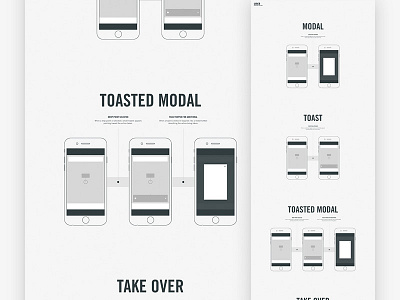 Contextual Alerts app ios parallax process ui ux wireframe