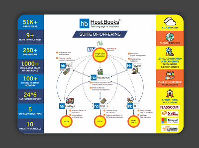 HB branding design graphic design vector