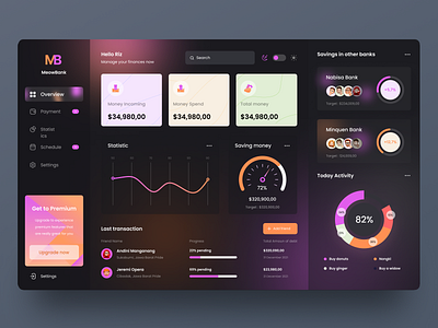 Digital Banking Dashboard admin ui analytic bank banking app dashboard design finance fintech graphic design transactions ui ui ux user dashboard