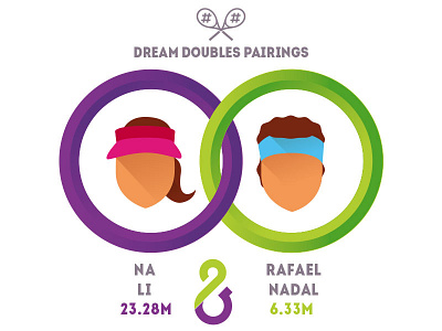 Wimbledon infographic character face flat illustration infographic tennis tweet twitter vector wimbledon