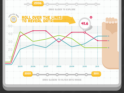 Infographic 3 chart flat hand illustration infographic vector