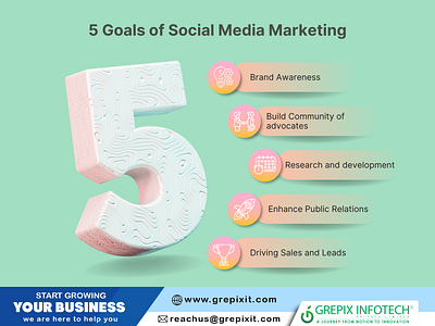5 Goals Of Social Media Marketing digital marketing digital marketing services mobileappdevelopment seo smo softwaredevelopment