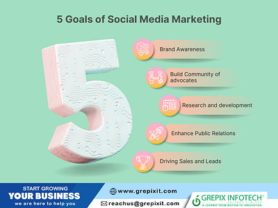 5 Goals Of Social Media Marketing