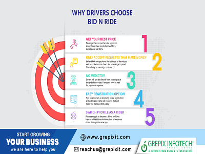 Why Drivers Choose Bid N Ride