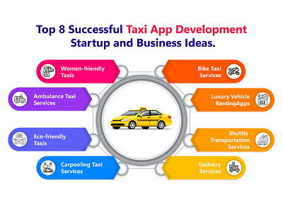 Top 8 Successful Taxi App Development Startups and Business Idea mobile app development mobileappdevelopment softwaredevelopment taxi app development taxibookingapp