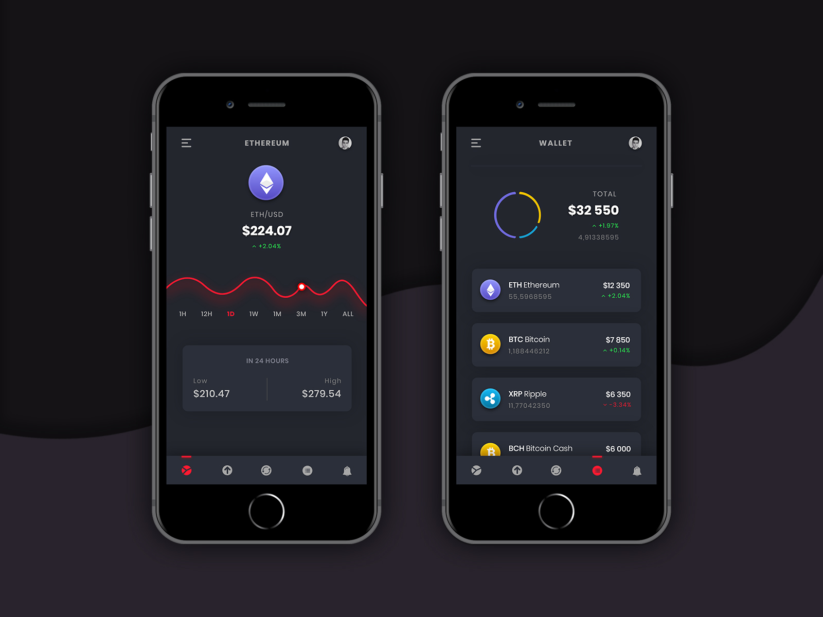 Crypto. Exchange App by Dogukan Batal on Dribbble