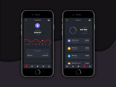 Crypto. Exchange App