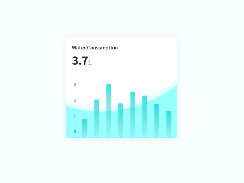 Water UI Card animation css css animation cyan dashboard design minimal motion statistic ui uidesign ux water