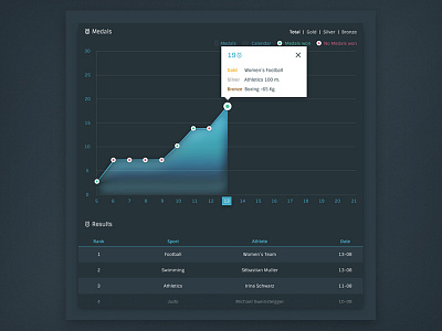 Interactive graph dashboard graph interactive olympics ui ux