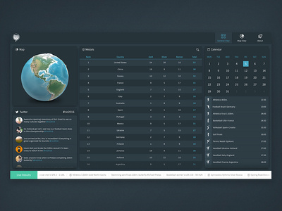 Interactive Dashboard