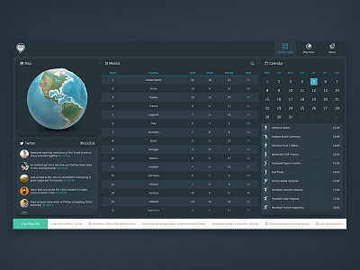 Interactive Dashboard dashboard data visualization interactive olympics ui ux