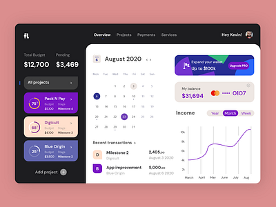 Finance management Dashboard