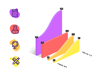 Unused graph 3d calculator chemistry education geography globe graph math pencil ruler science