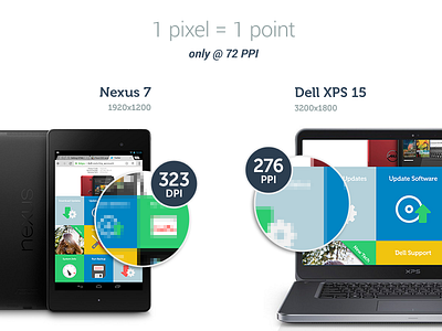 PPI dell xps dpi nexus 7 pixel density pixelate ppi resolution