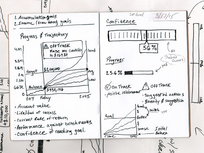 Goal process