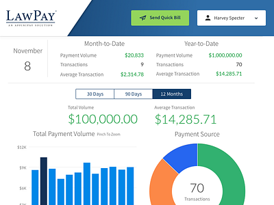 Dashboard dashboard harvey refresh suits