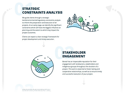 Process life-cycle design front end illustration