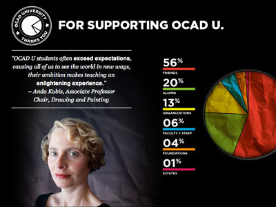 OCAD University Report