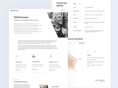 ATB Ventures - 2030 Personas branding minimalism research ux web web design webpage website