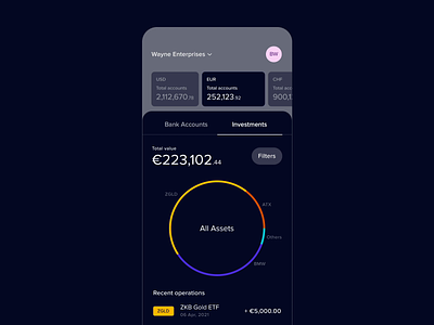 Financial App: Investments animation app charts dark mode dark theme dark ui financial interactions investments motion