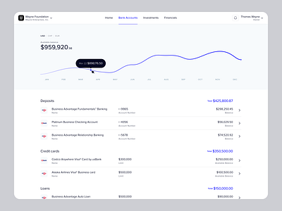 Financial App: Bank Accounts by Mike Włodarski for Qodeca on Dribbble