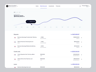 Financial App: Bank Accounts accounting accounting app bank bank accounts bank connection bank of america banking chart clean dribbble financial app financial products financials fintech linechart minimal numbers transaction history ui usbank